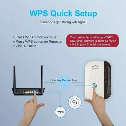 Long Range Wireless Repeater Access Point - Boost Your WiFi Signal Up To 300Mbps